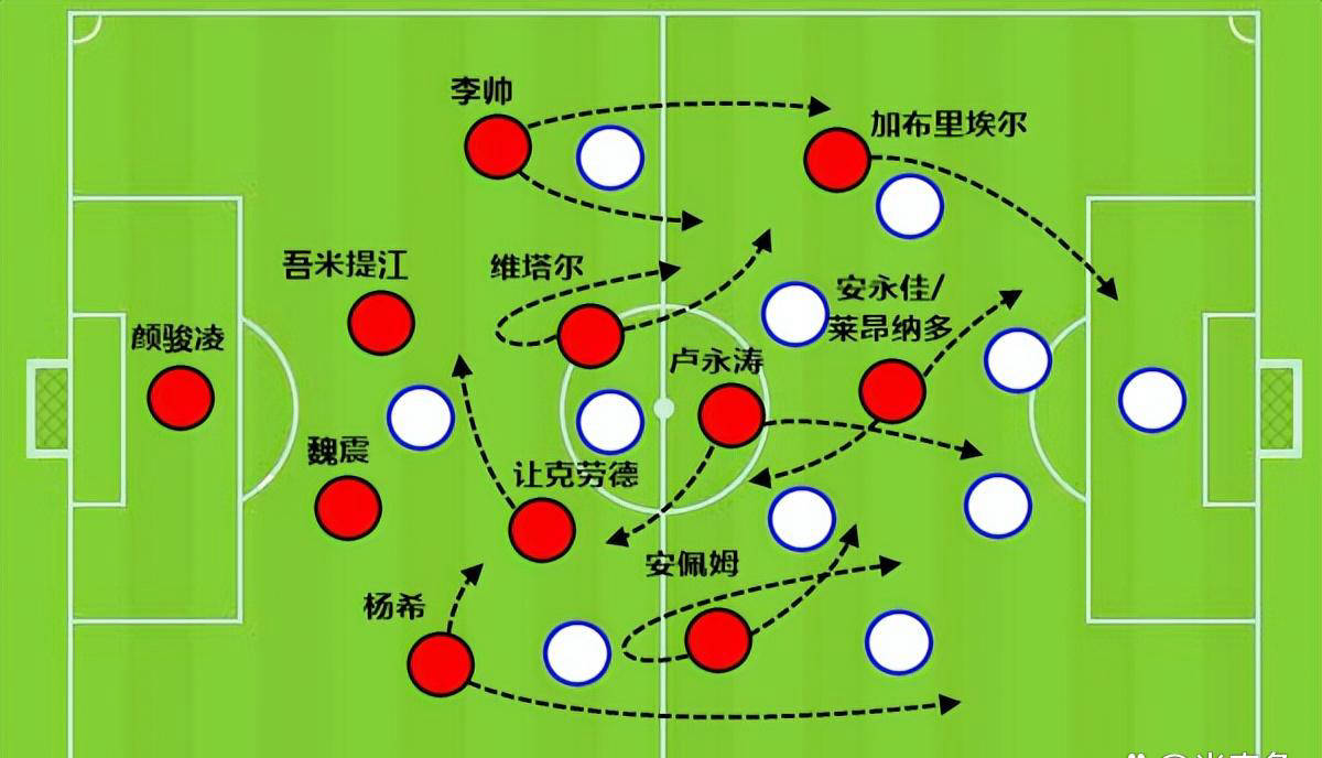 上海海港止住颓势尼斯转会期战术微调，哈登在澳大利亚队比赛中赛事规则更新瞬间刷屏的简单介绍